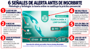 Publicidad engañosa de Diplomado en Flebología - Cuidado con esta oferta