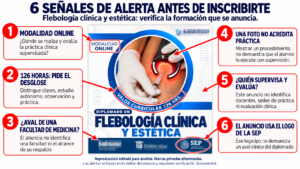Ejemplo de anuncio fraudulento en flebología