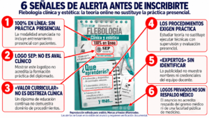 Ejemplo de un anuncio con malas características de Flebología. Cuidado.